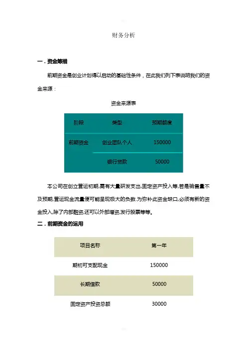 大学生创业大赛财务预测分析