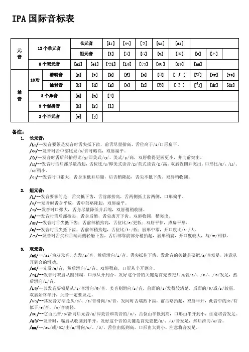 IPA国际音标发音规则及英美式音标对比