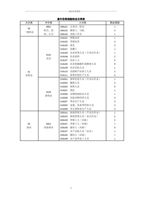 意外伤害保险职业分类表