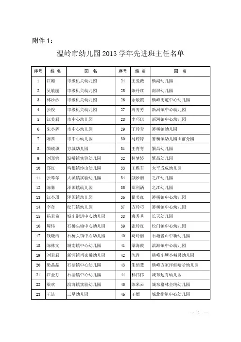 温岭市教育局关于公布幼儿园
