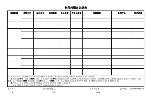 IPQC巡检记录表