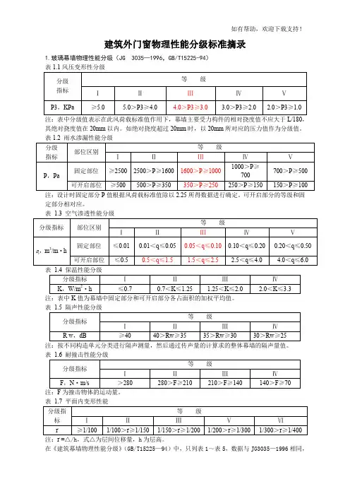 建筑外门窗物理性能分级标准摘录