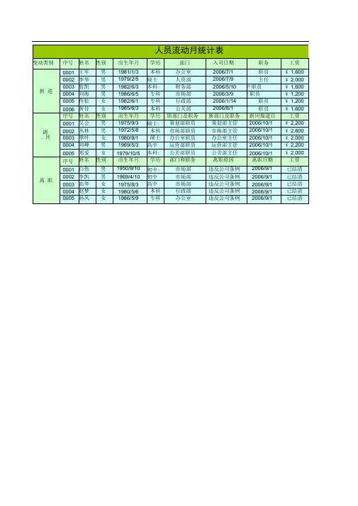 人员流动月统计表excel模版下载