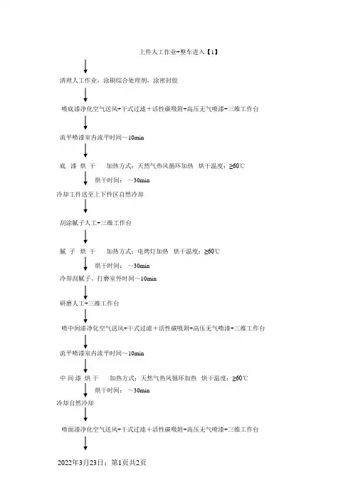喷漆工艺流程图