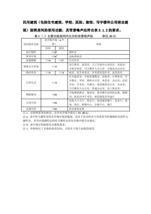 房间内允许的背景噪声级