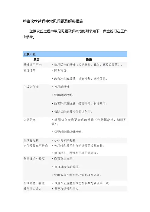 丝锥攻丝过程中常见问题及解决措施