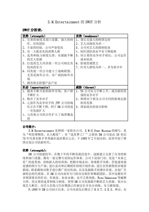 S.M.Entertainment的SWOT分析