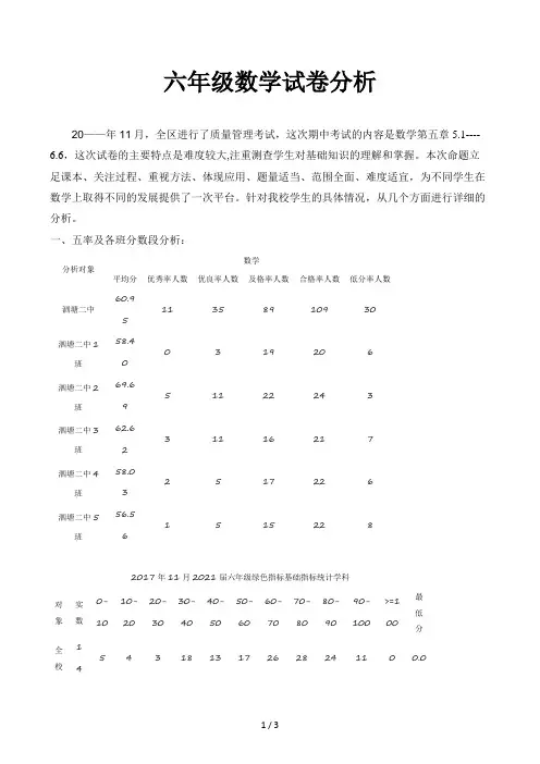 六年级数学试卷分析 (2)