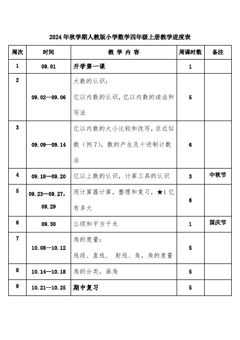 2024年秋学期人教版小学数学四年级上册教学进度表