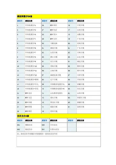 北京有线电视频道号对应表(包括高清,数字,模拟)