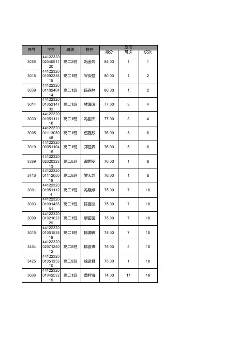 【广宁第一中学2018-2019学年第二学期高二政治期中考试(理科)新】全年级考生成绩统计表
