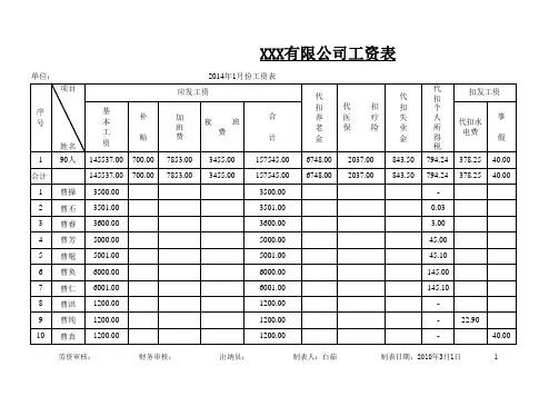 2014年最新工资,奖金个税自动计算表