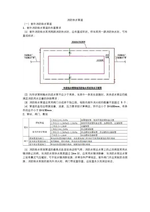 消防供水管道设置要求