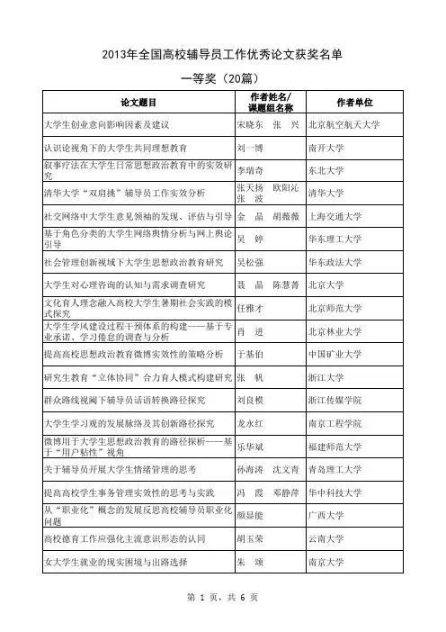 2013年全国高校辅导员工作优秀论文获奖名单