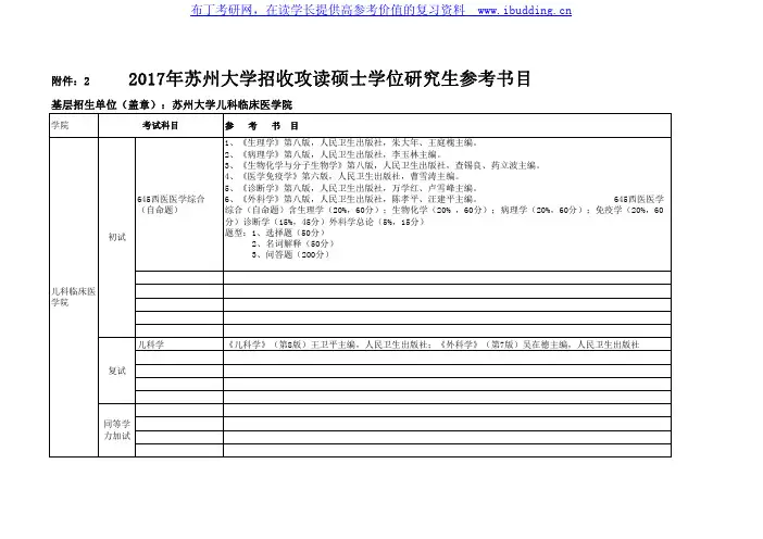 2017年苏州大学 苏大  医学部儿科临床医学院 硕士招生入学考试参考书目
