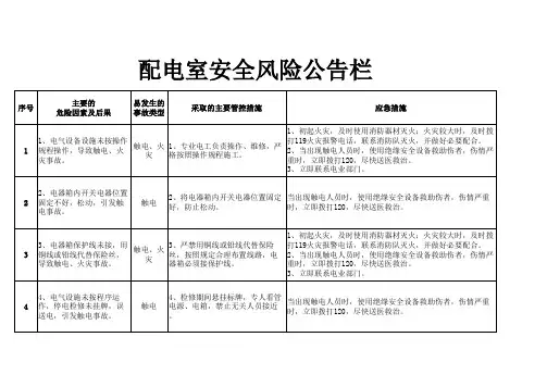 配电室安全风险公告栏内容(可修改)