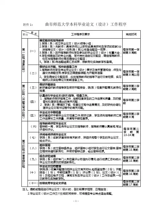 曲阜师范大学本科毕业论文(设计)撰写规范