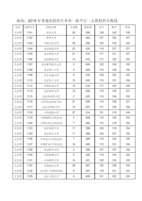 2019年普通高校招生本科一批平行一志愿投档分数线
