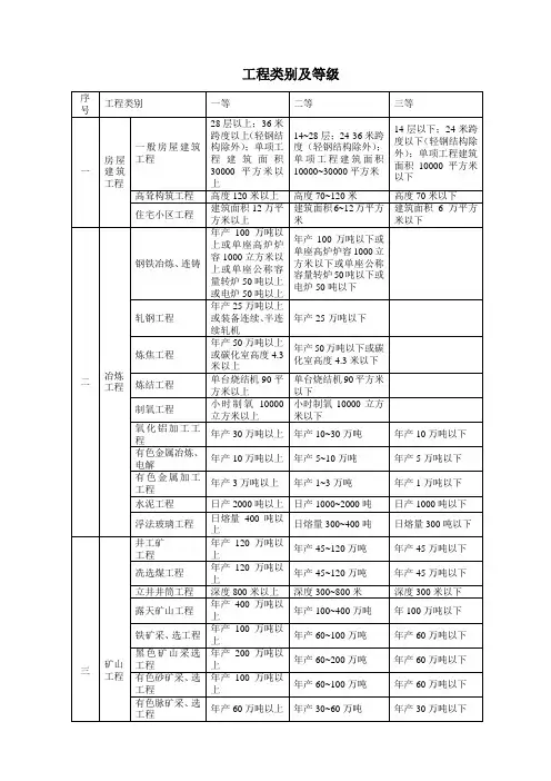工程类别及等级