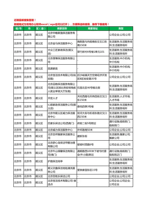 2020新版北京市北京市顺义区保洁工商企业公司商家名录名单黄页联系方式电话大全30家