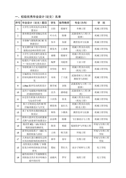 校级优秀毕业设计论文-南京理工大学理学院【范本模板】