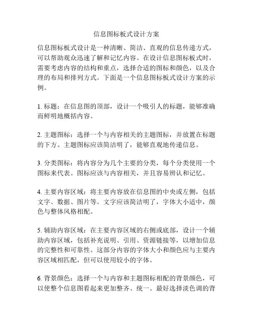 信息图标板式设计方案