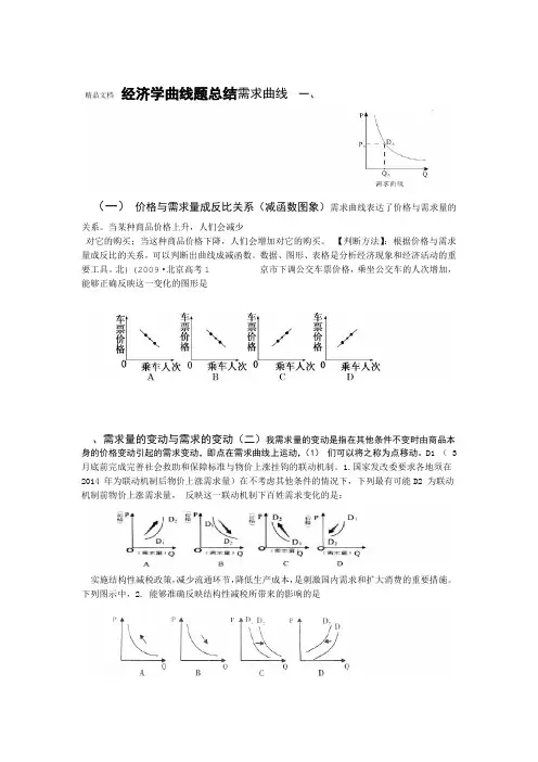 经济生活曲线题总结