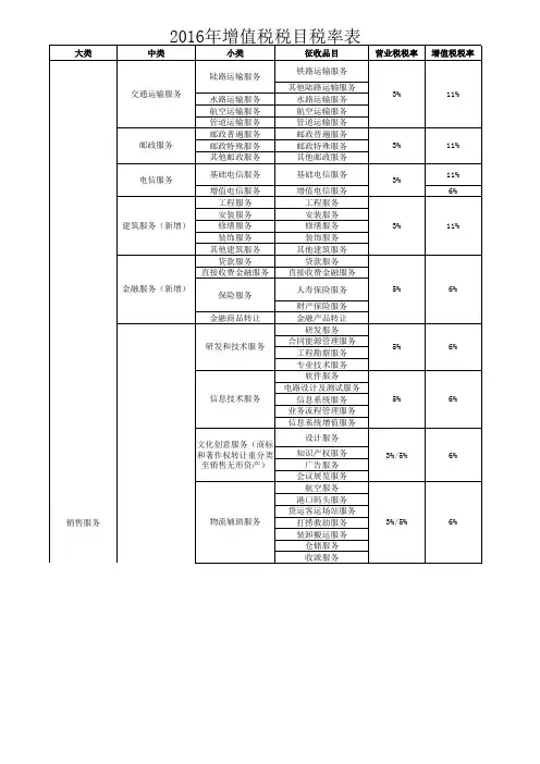 2016年增值税税目税率表