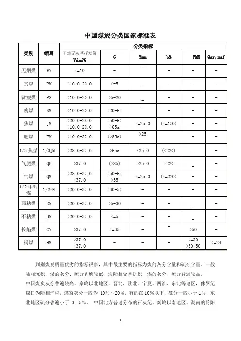 煤炭分类及标准