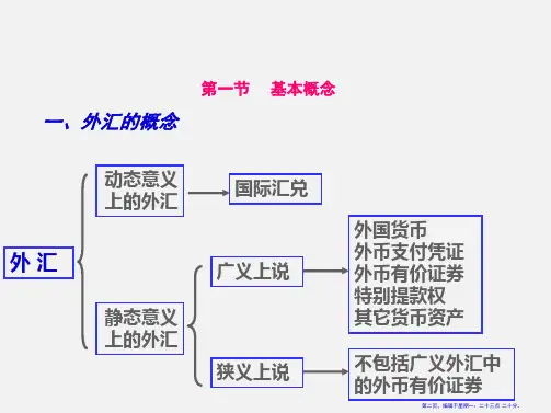 外汇与汇率最新修改70页PPT