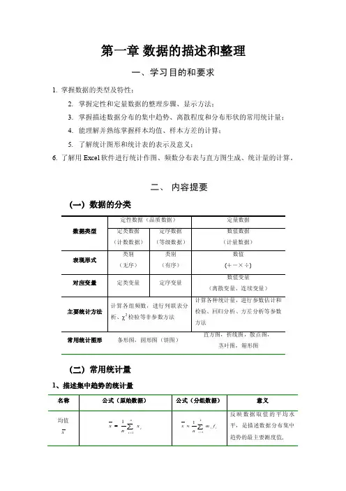 医药数理统计方法（人卫版）