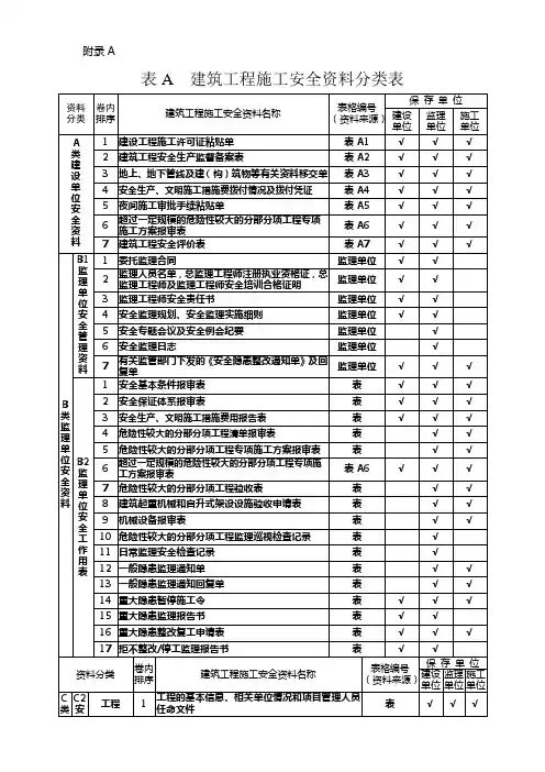 建筑工程施工安全资料管理规程表格部分 (2)