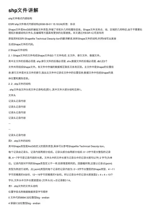 shp文件讲解
