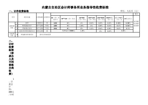 审计收费标准