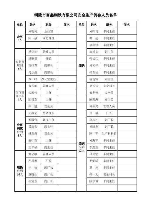 签到表(章峰)