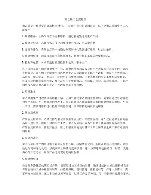 聚乙烯工艺流程图