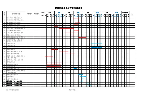 《装修阶段施工进度计划横道图》宿舍和电视房 走廊和楼梯 公共卫生间 屋 面 外 墙