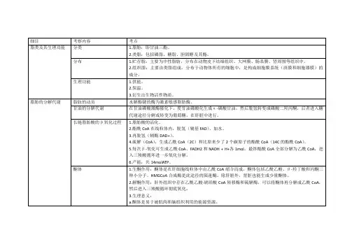 动物生化---脂类代谢