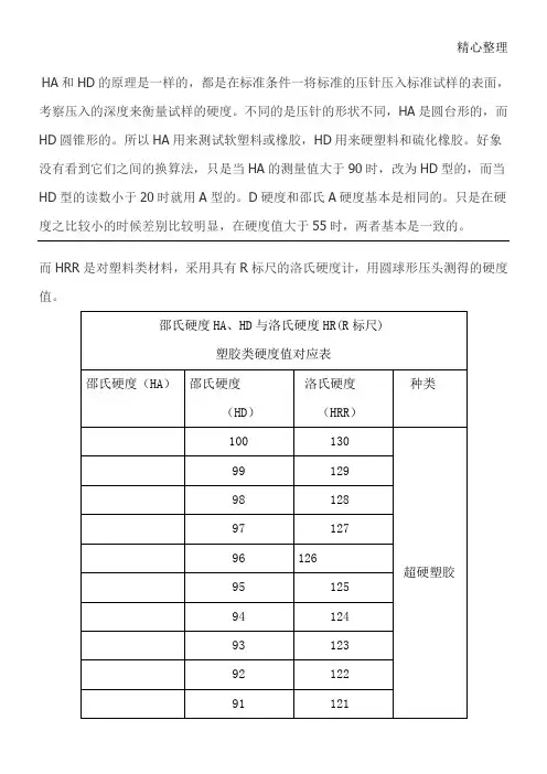 肖氏(或邵氏)硬度HA和HD与洛氏硬度HRR的对应值表