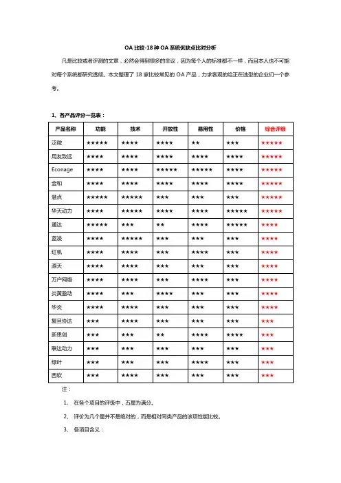OA比较-18种OA系统优缺点比对分析