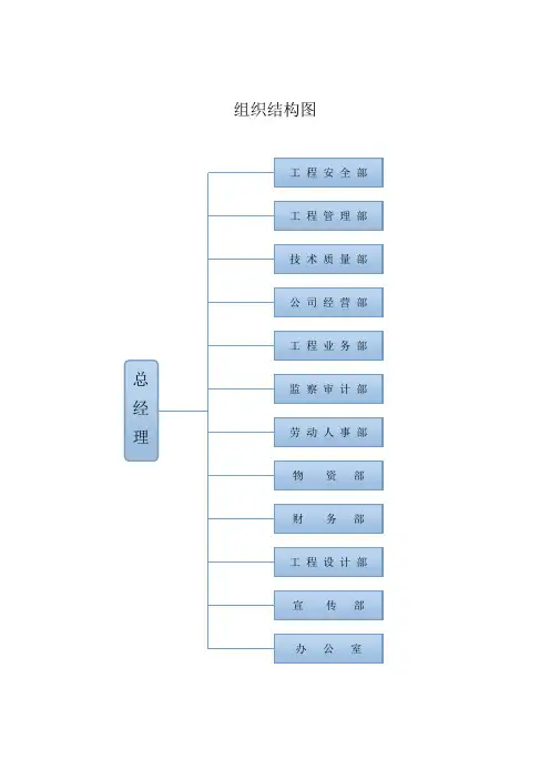 建筑工程公司岗位职责