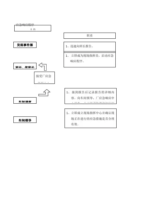 化工企业应急预案