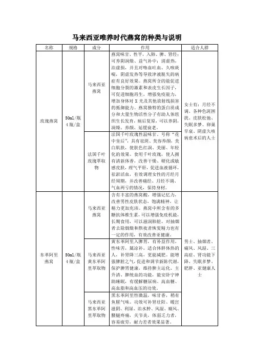 马来西亚唯养时代EMAS燕窝的种类与说明(1)