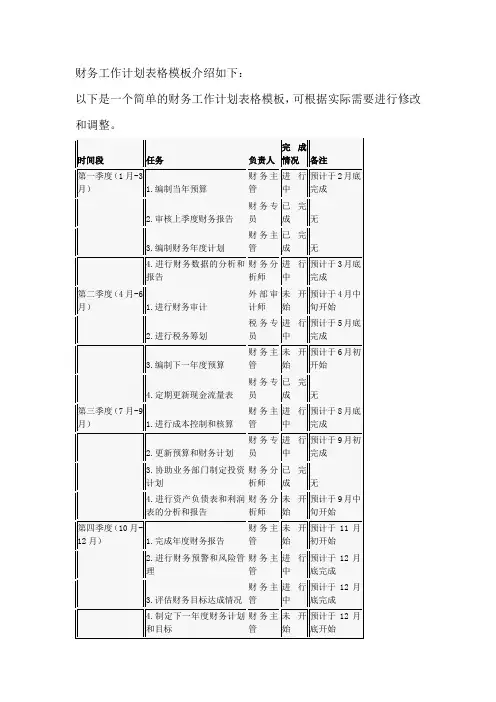 财务工作计划表格模板