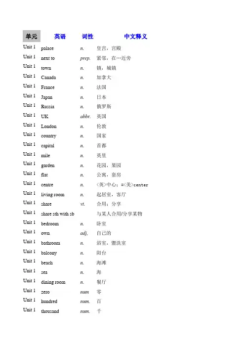 译林版英语七年级下册词汇表 附人名地名 