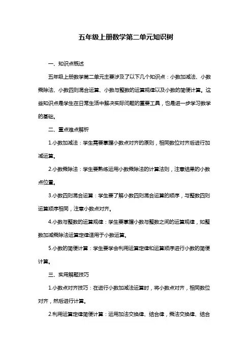 五年级上册数学第二单元知识树