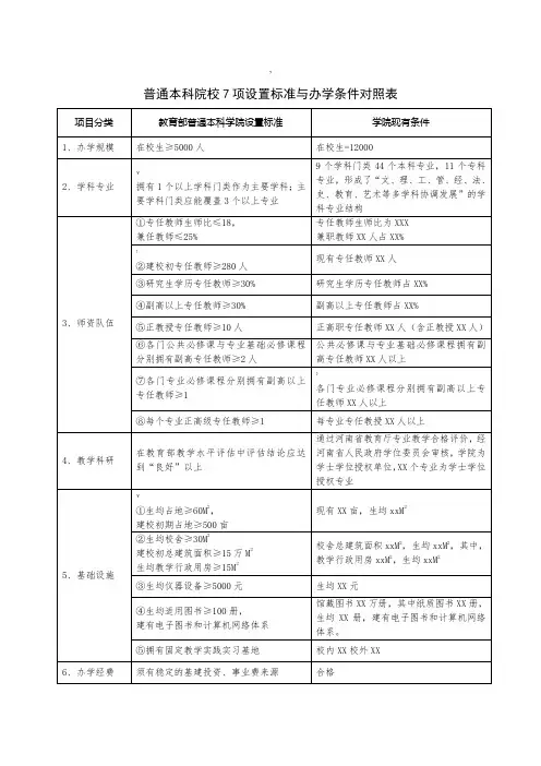 普通本科院校7项设置标准与办学条件对照表