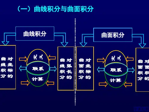 《高等数学》第十章  曲线积分与曲面积分
