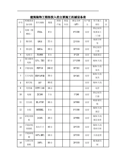 建筑装饰工程拟投入的主要施工机械设备表