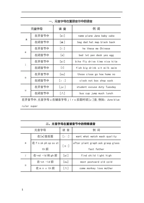 英语发音规律表